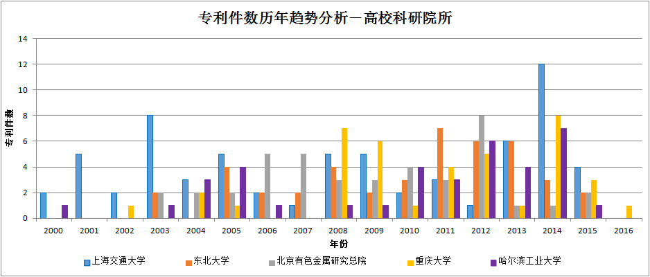 轻合金4.png 轻合金4.png